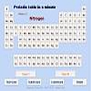 Таблица Менделеева (Periodic table in a minute)